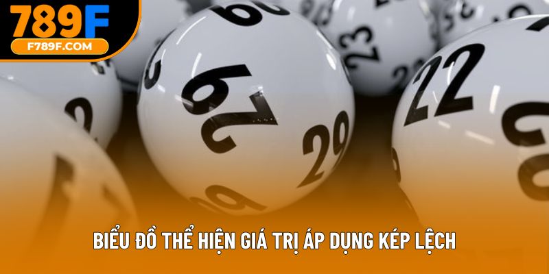 Biểu đồ thể hiện giá trị áp dụng kép lệch